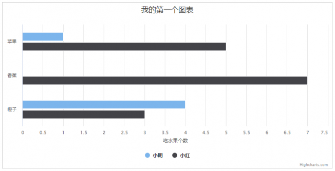 超级好用的图表数据插件Highcharts.js