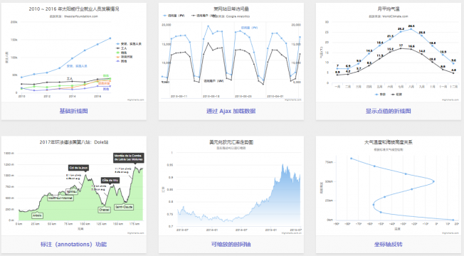 超级好用的图表数据插件Highcharts.js