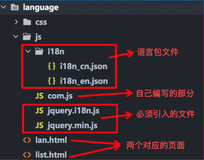 使用jquery.i18n.js实现站点语言国际化